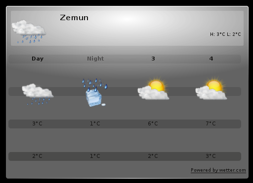 prognoza